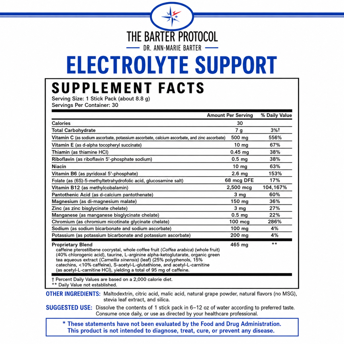 Electrolyte Support